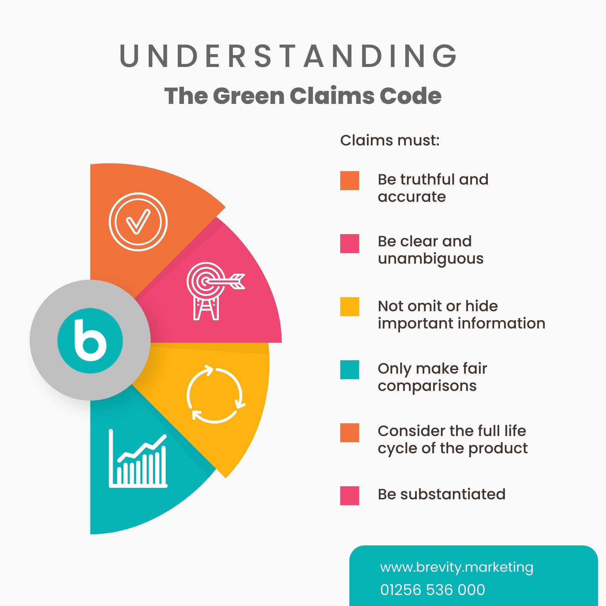 Green claims code